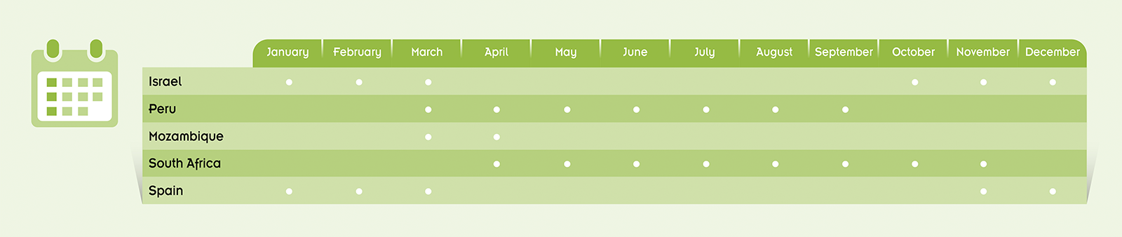 avocado verde calendario Spreafico