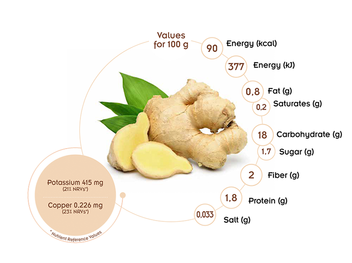 valori nutrizionali ginger Spreafico
