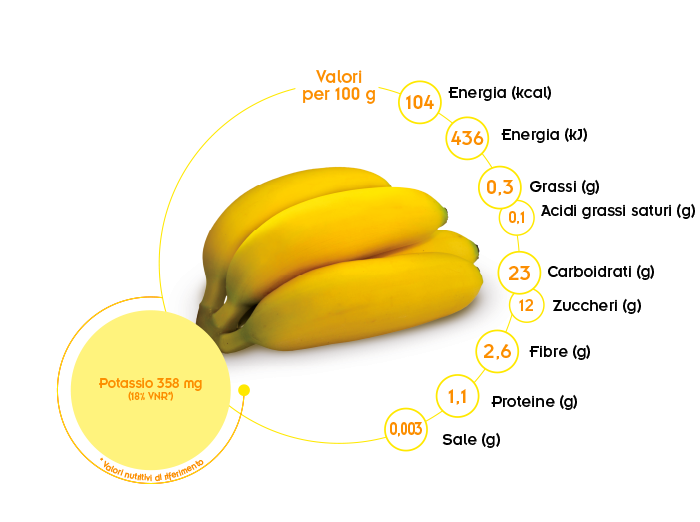 valori nutrizionali bananito Spreafico